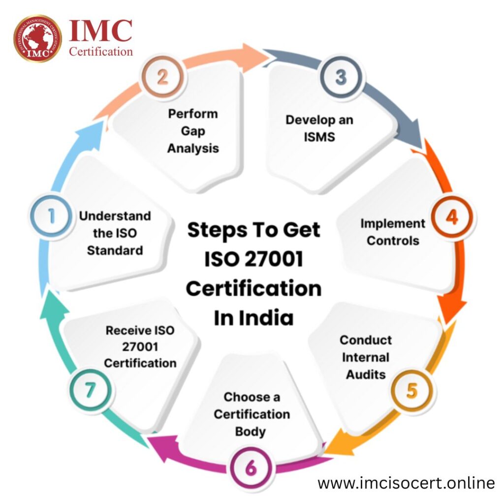 ISO 27001 certification in India